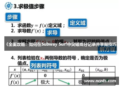 《全面攻略：如何在Subway Surf中突破高分记录并掌握技巧》